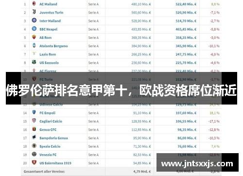 佛罗伦萨排名意甲第十，欧战资格席位渐近